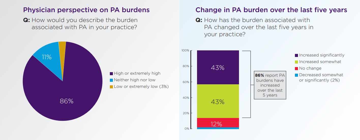 What Is Prior Authorization Prior Authorization Training 4371